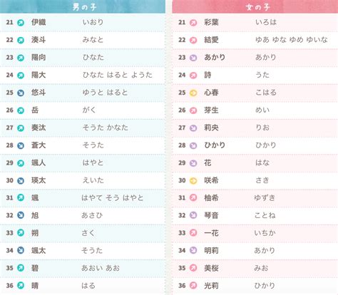 日文名男|【2024年最新】常見日文名介紹！受歡迎的男生和女生名字是？。